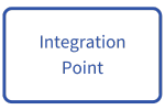 Maßnahme bb Integration Point